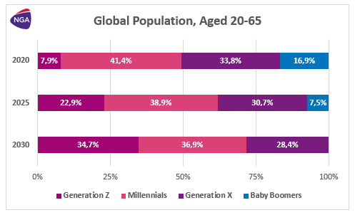 Global population aged 20-65
